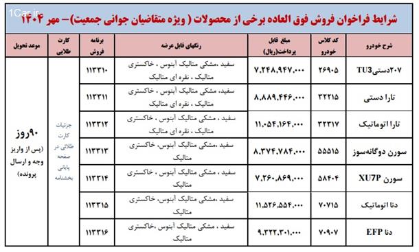 بخشنامه جدید فروش محصولات ایران خودرو (طرح مادران) 